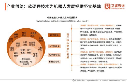 《2022年度中國(guó)機(jī)器人行業(yè)發(fā)展專題研究報(bào)告 技術(shù)驅(qū)動(dòng)下的演進(jìn)、挑戰(zhàn)與機(jī)遇》