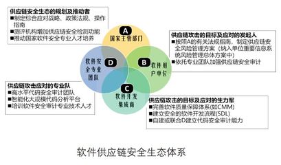 中科院信工所專家:確保軟件供應鏈安全是一項系統工程——網絡與信息安全軟件開發經驗總結